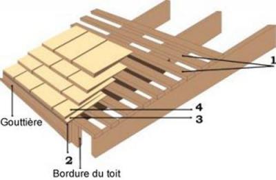 Shakes et Shingles - Accueil - Goodfellow Inc